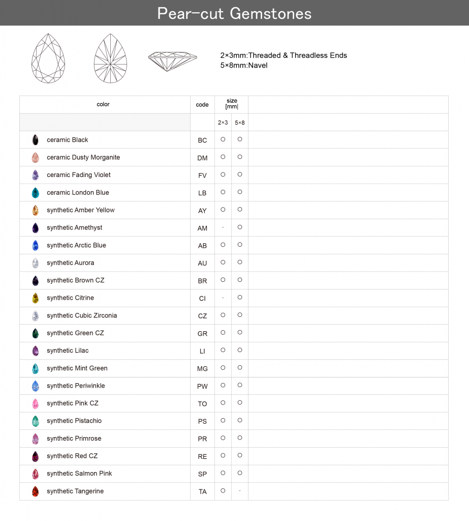 Anatometal UK